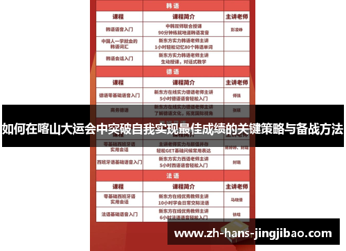 如何在喀山大运会中突破自我实现最佳成绩的关键策略与备战方法