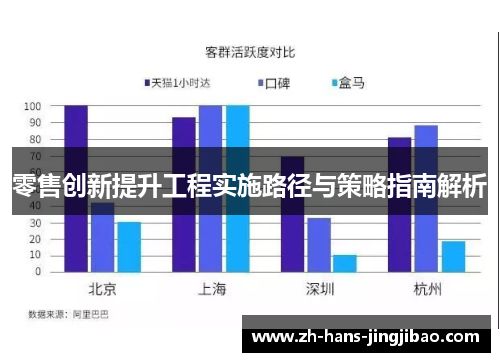 零售创新提升工程实施路径与策略指南解析