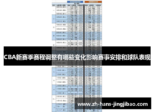 CBA新赛季赛程调整有哪些变化影响赛事安排和球队表现