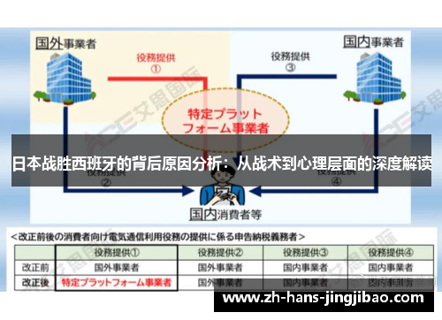 日本战胜西班牙的背后原因分析：从战术到心理层面的深度解读